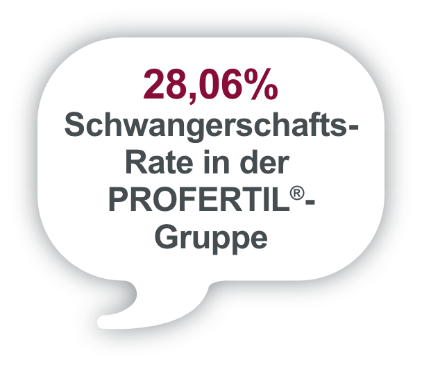 28,06% Schwangerschaftsrate
in der PROFERTIL®-Gruppe